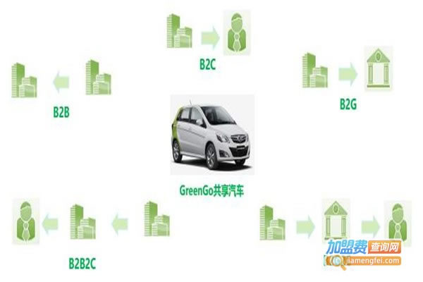 GreenGo˷ѡ