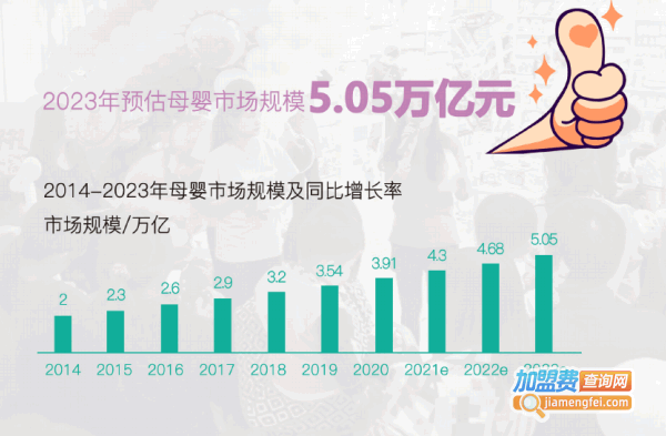 《海外秀母婴用品加盟费》