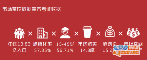 《爵记奶茶加盟费》
