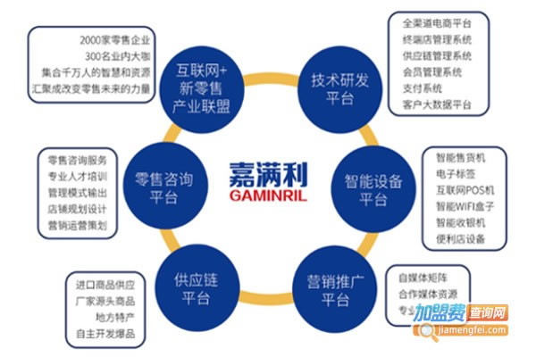 《嘉满利加盟费》