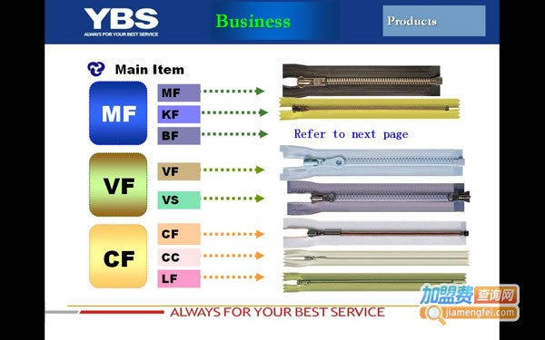 ybs˷ѡ