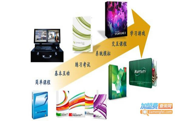 《易偲环球加盟费》