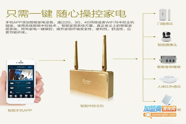 《易明无线智能家居加盟费》